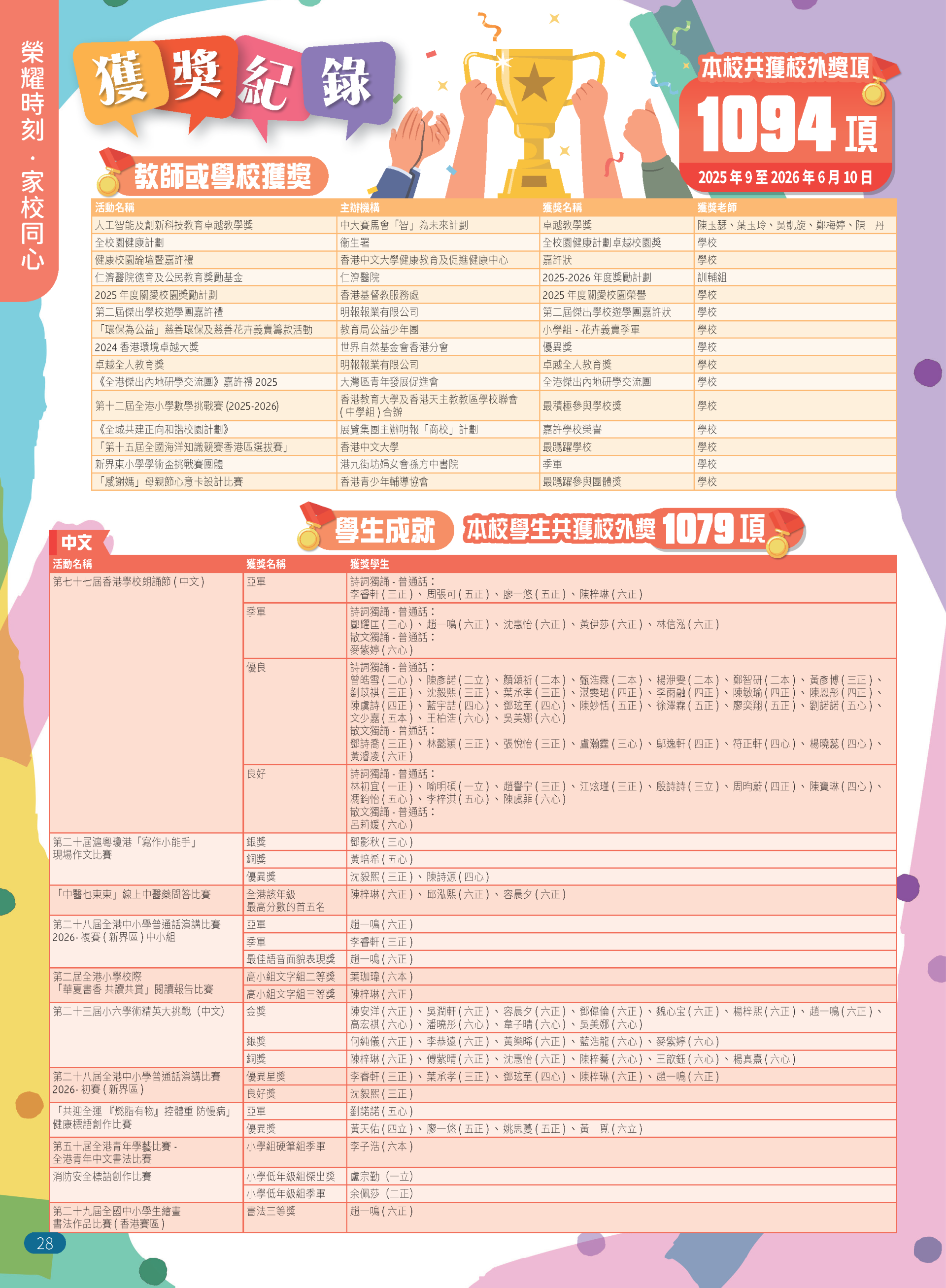2025-2026年度校外獎項總表